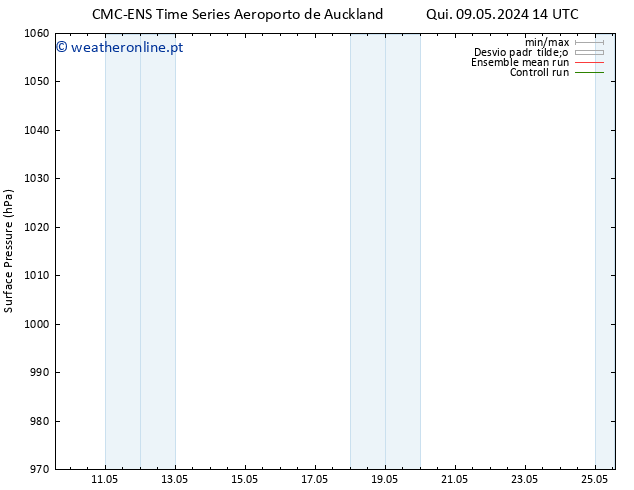 pressão do solo CMC TS Qui 16.05.2024 14 UTC