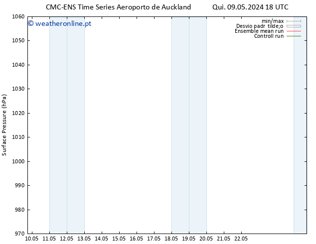 pressão do solo CMC TS Seg 13.05.2024 06 UTC