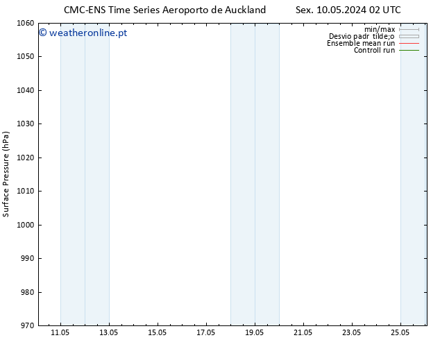 pressão do solo CMC TS Dom 12.05.2024 08 UTC
