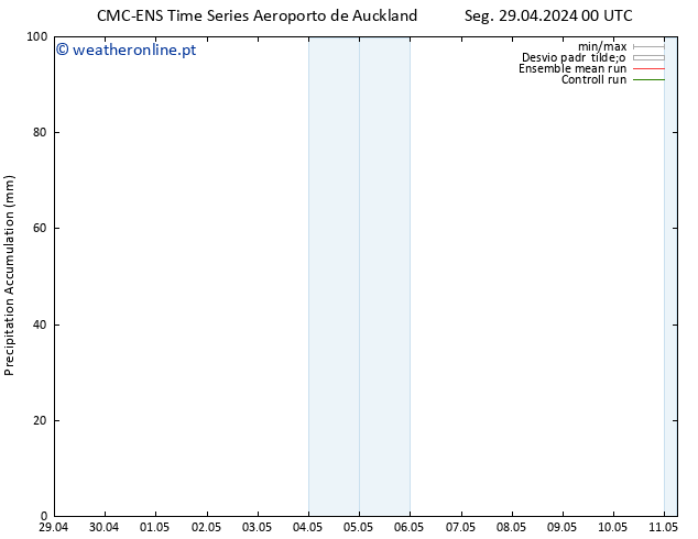 Precipitation accum. CMC TS Seg 06.05.2024 18 UTC