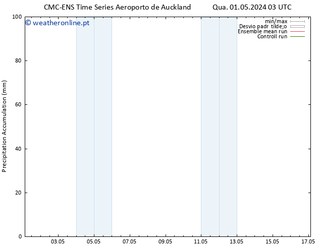 Precipitation accum. CMC TS Sáb 04.05.2024 15 UTC