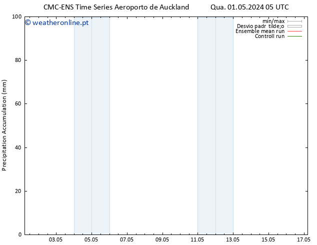 Precipitation accum. CMC TS Qui 02.05.2024 23 UTC