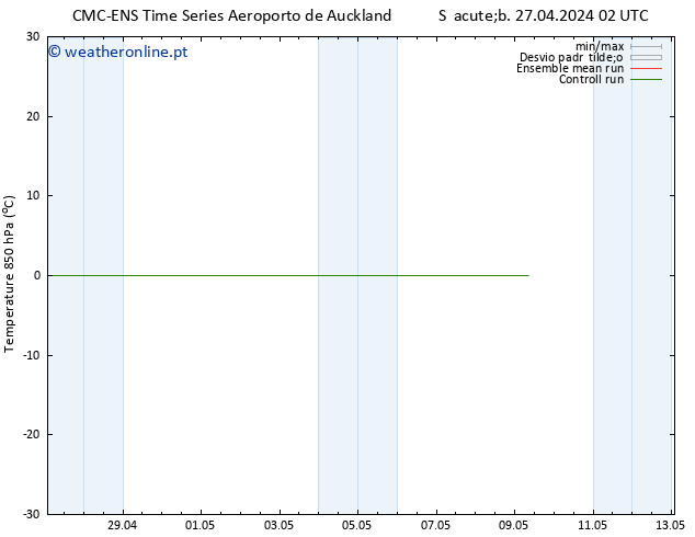 Temp. 850 hPa CMC TS Seg 29.04.2024 02 UTC