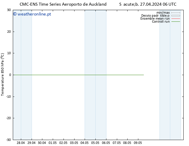 Temp. 850 hPa CMC TS Sex 03.05.2024 06 UTC