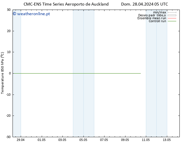 Temp. 850 hPa CMC TS Ter 30.04.2024 05 UTC