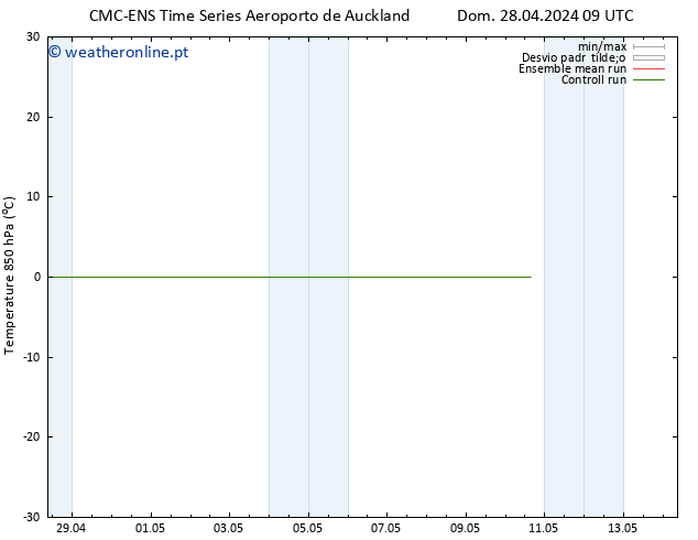 Temp. 850 hPa CMC TS Qua 01.05.2024 21 UTC