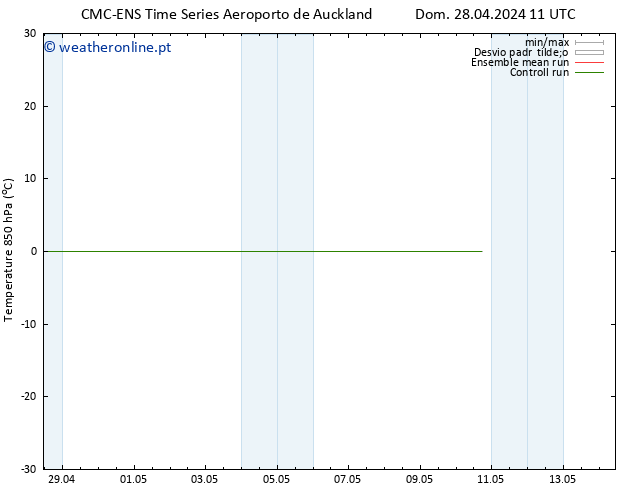 Temp. 850 hPa CMC TS Dom 28.04.2024 23 UTC