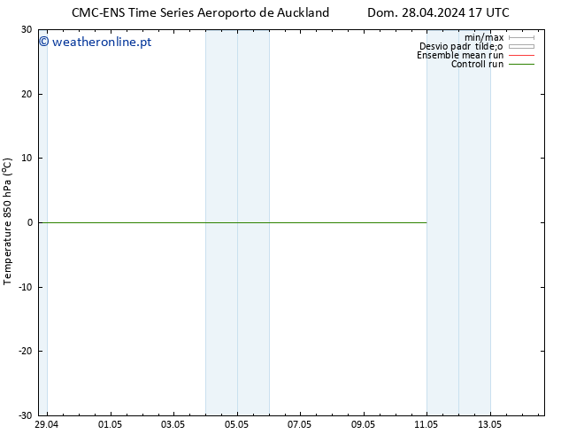 Temp. 850 hPa CMC TS Qua 01.05.2024 05 UTC