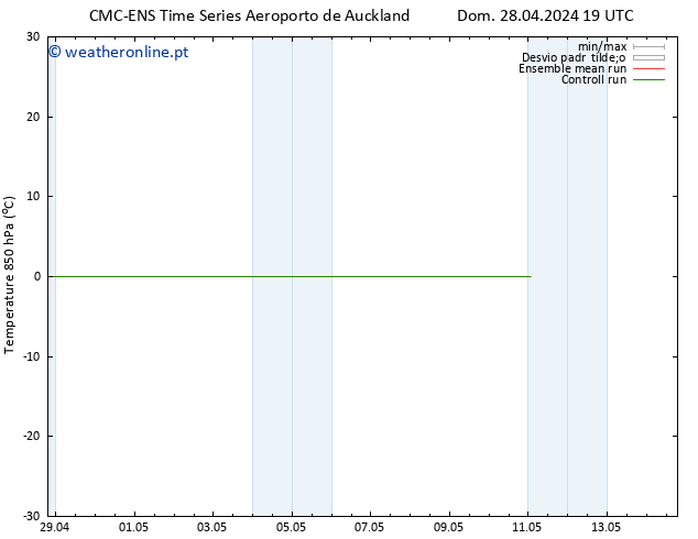 Temp. 850 hPa CMC TS Dom 05.05.2024 13 UTC