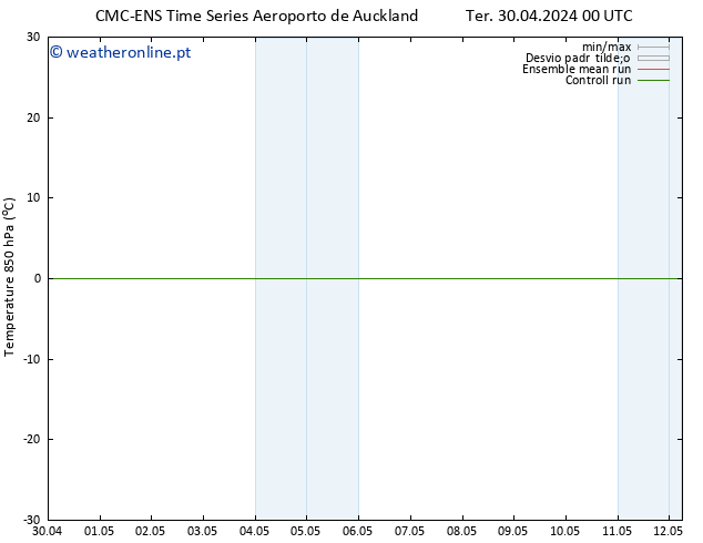 Temp. 850 hPa CMC TS Qua 01.05.2024 06 UTC