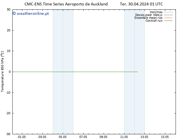 Temp. 850 hPa CMC TS Qua 01.05.2024 07 UTC