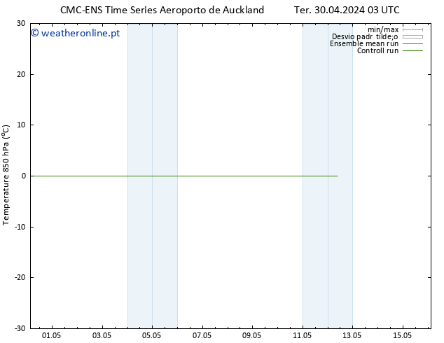 Temp. 850 hPa CMC TS Qua 01.05.2024 09 UTC