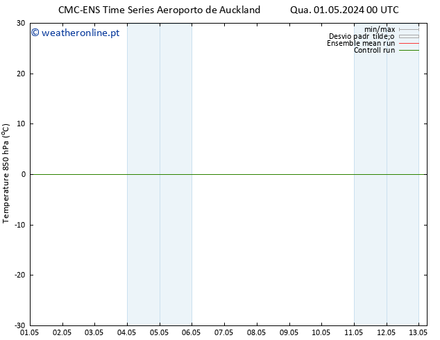 Temp. 850 hPa CMC TS Sáb 04.05.2024 12 UTC