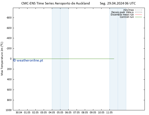 temperatura máx. (2m) CMC TS Qua 01.05.2024 18 UTC