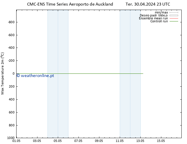 temperatura máx. (2m) CMC TS Qua 08.05.2024 23 UTC