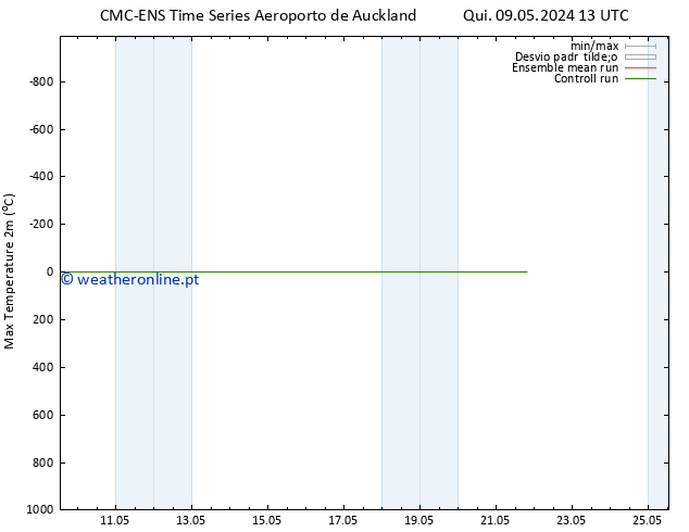 temperatura máx. (2m) CMC TS Qui 16.05.2024 07 UTC