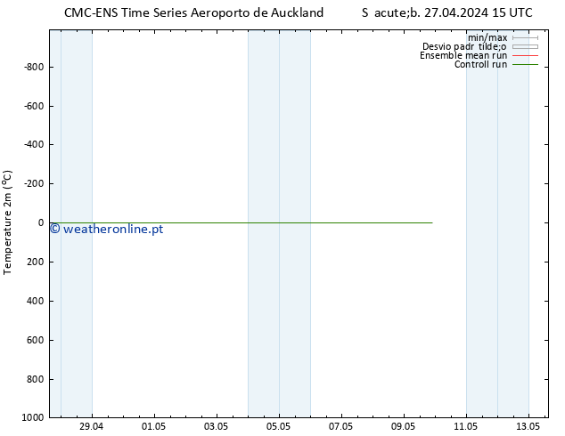 Temperatura (2m) CMC TS Seg 06.05.2024 15 UTC