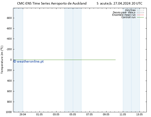 Temperatura (2m) CMC TS Dom 28.04.2024 02 UTC