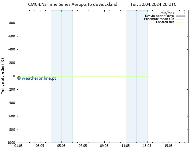 Temperatura (2m) CMC TS Sex 03.05.2024 20 UTC