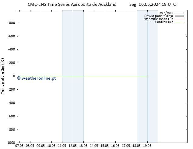 Temperatura (2m) CMC TS Ter 14.05.2024 06 UTC