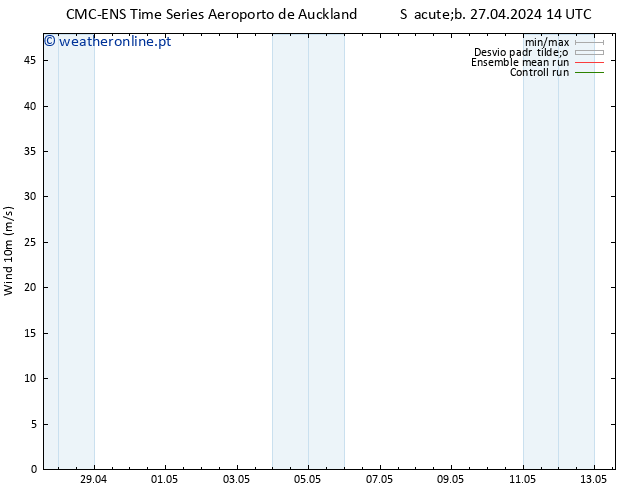 Vento 10 m CMC TS Sáb 27.04.2024 14 UTC