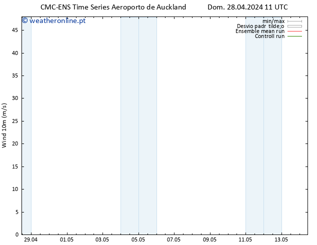 Vento 10 m CMC TS Dom 28.04.2024 11 UTC