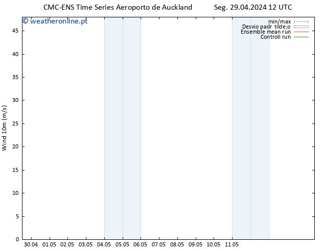 Vento 10 m CMC TS Ter 30.04.2024 18 UTC