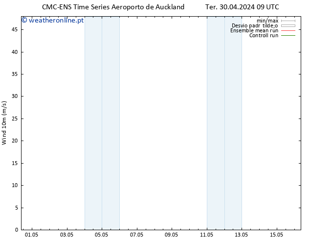 Vento 10 m CMC TS Sáb 04.05.2024 09 UTC