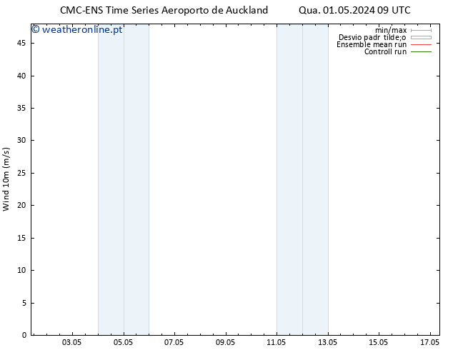 Vento 10 m CMC TS Qui 09.05.2024 09 UTC