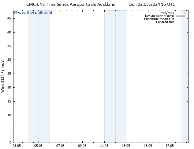 Vento 925 hPa CMC TS Seg 06.05.2024 16 UTC