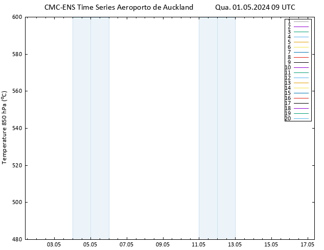 Height 500 hPa CMC TS Qua 01.05.2024 09 UTC