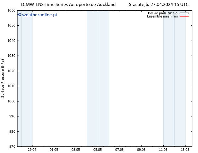 pressão do solo ECMWFTS Dom 28.04.2024 15 UTC