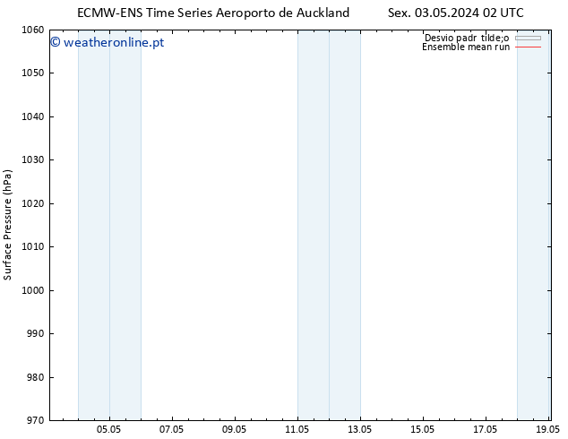 pressão do solo ECMWFTS Seg 13.05.2024 02 UTC