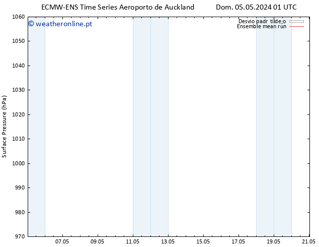 pressão do solo ECMWFTS Sex 10.05.2024 01 UTC