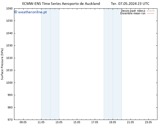 pressão do solo ECMWFTS Seg 13.05.2024 23 UTC