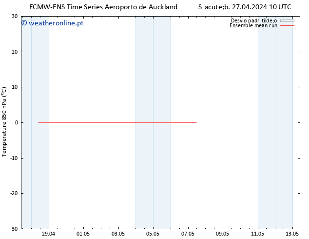 Temp. 850 hPa ECMWFTS Ter 30.04.2024 10 UTC