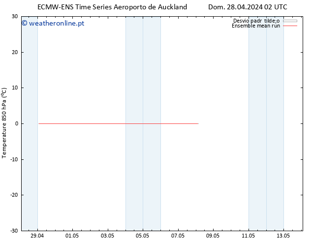 Temp. 850 hPa ECMWFTS Qua 08.05.2024 02 UTC