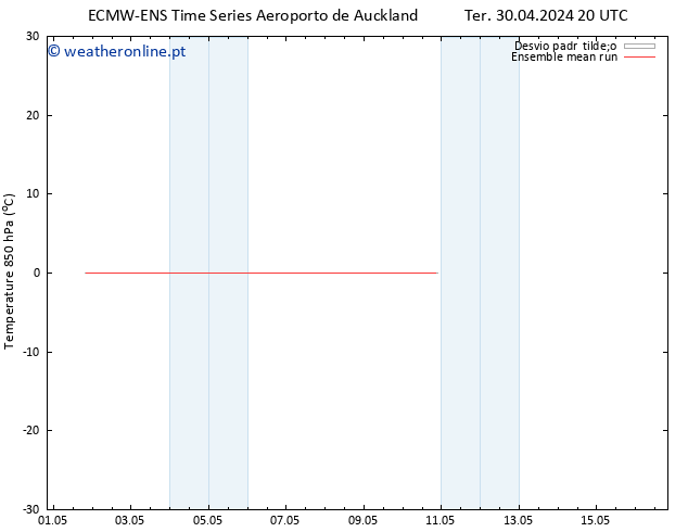 Temp. 850 hPa ECMWFTS Sex 03.05.2024 20 UTC