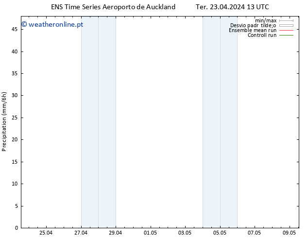 precipitação GEFS TS Ter 23.04.2024 19 UTC