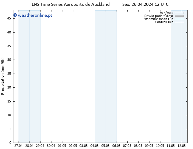 precipitação GEFS TS Dom 12.05.2024 12 UTC