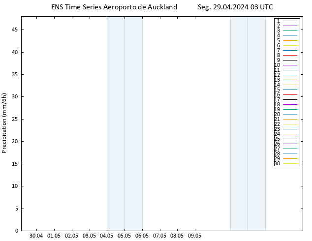 precipitação GEFS TS Seg 29.04.2024 09 UTC