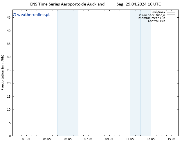 precipitação GEFS TS Seg 29.04.2024 22 UTC