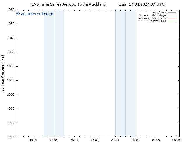 pressão do solo GEFS TS Seg 22.04.2024 07 UTC