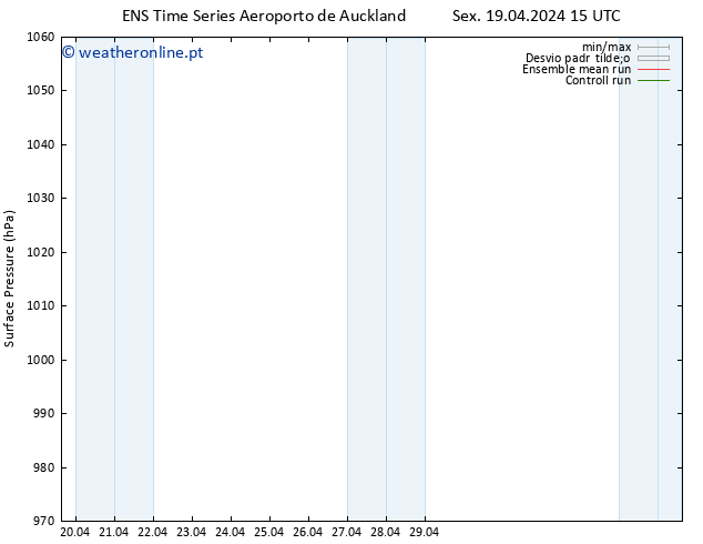 pressão do solo GEFS TS Sáb 27.04.2024 15 UTC