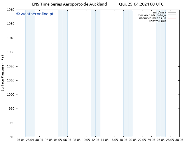 pressão do solo GEFS TS Sex 26.04.2024 06 UTC