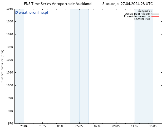 pressão do solo GEFS TS Dom 28.04.2024 05 UTC