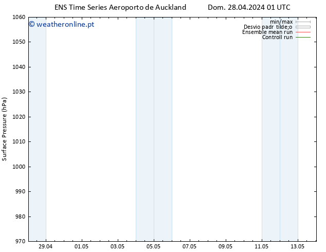 pressão do solo GEFS TS Dom 28.04.2024 07 UTC