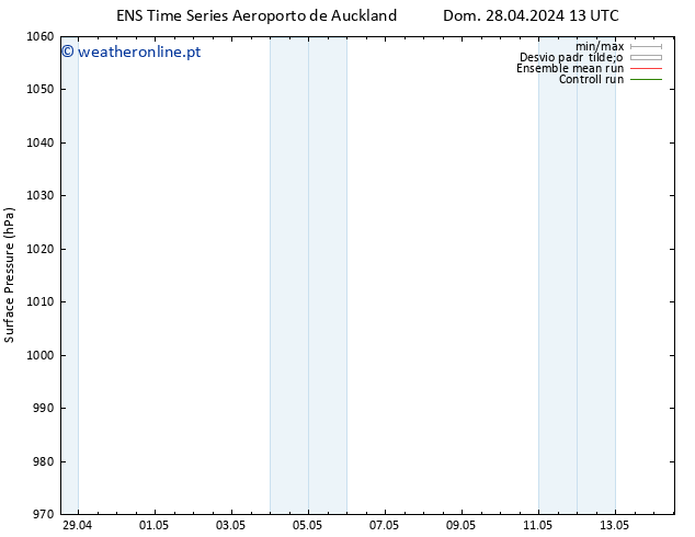 pressão do solo GEFS TS Qui 02.05.2024 01 UTC