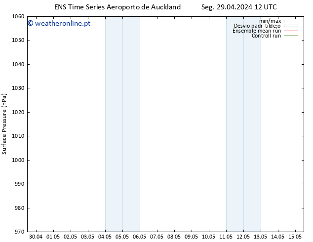 pressão do solo GEFS TS Sex 03.05.2024 06 UTC