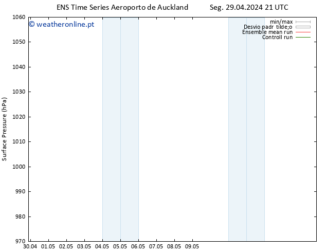 pressão do solo GEFS TS Qua 01.05.2024 21 UTC
